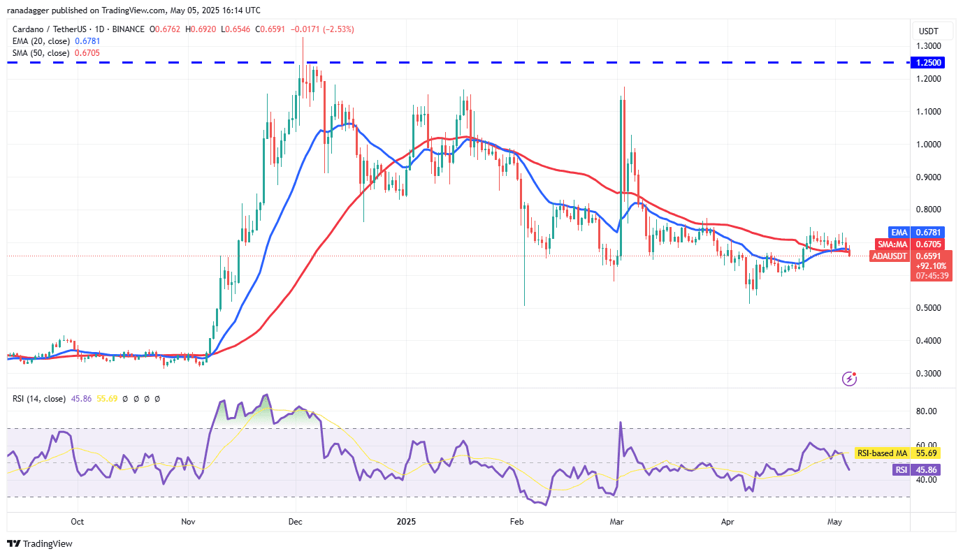 ADA/USDT daily chart. Source: Cointelegraph/TradingView