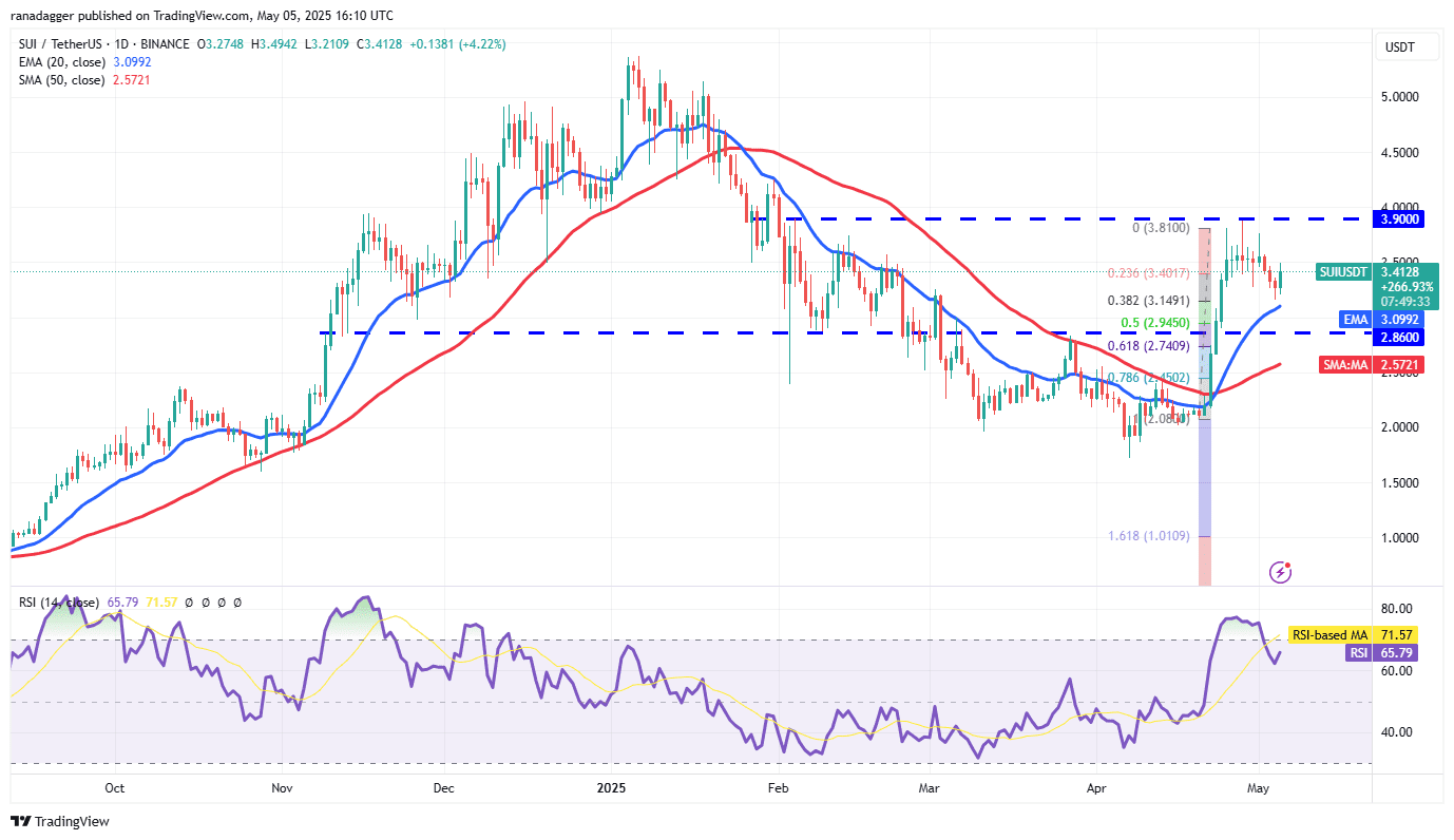 SUI/USDT daily chart. Source: Cointelegraph/TradingView