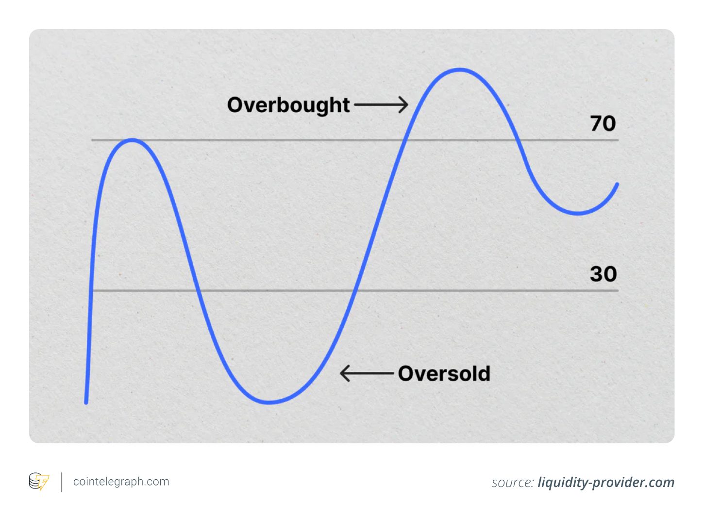 the rsi