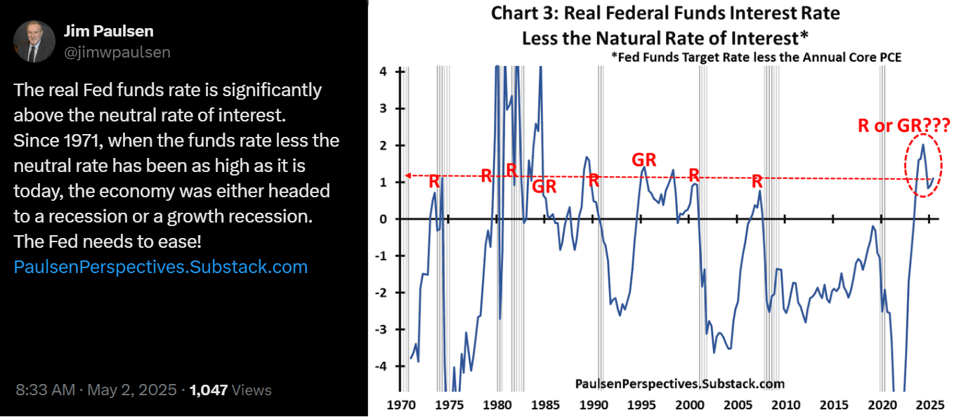 Economist Jim Paulsen's analysis of Fed funds rate and economic growth. Source: Jim Paulsen