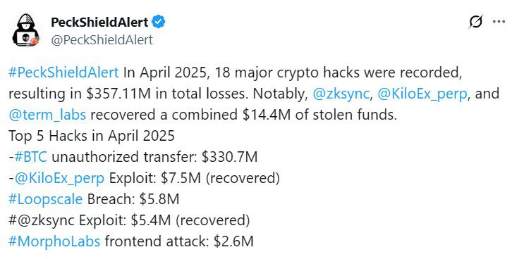 Source: PeckShield