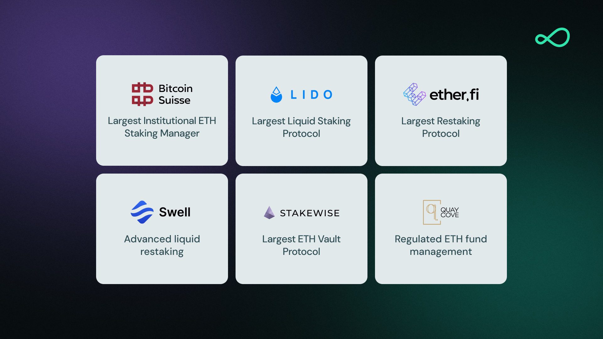 Obol DVT Ecosystem Growth. Obol DVT has been adopted by key institutions across the Ethereum ecosystem, demonstrating real-world efficacy in addressing key staking challenges.