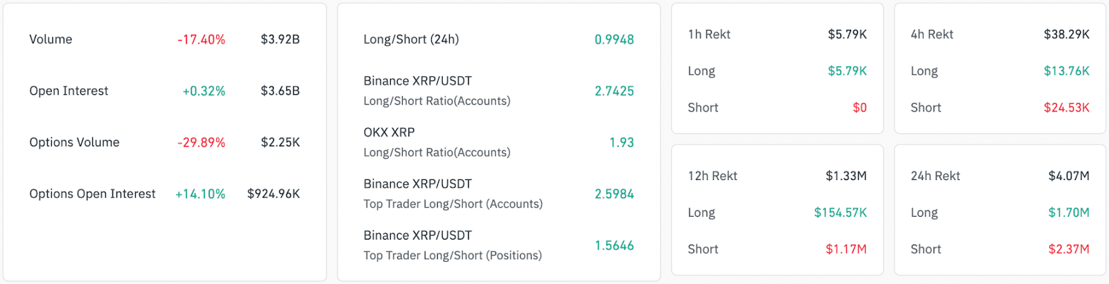 XRP derivatives data. Source: CoinGlass