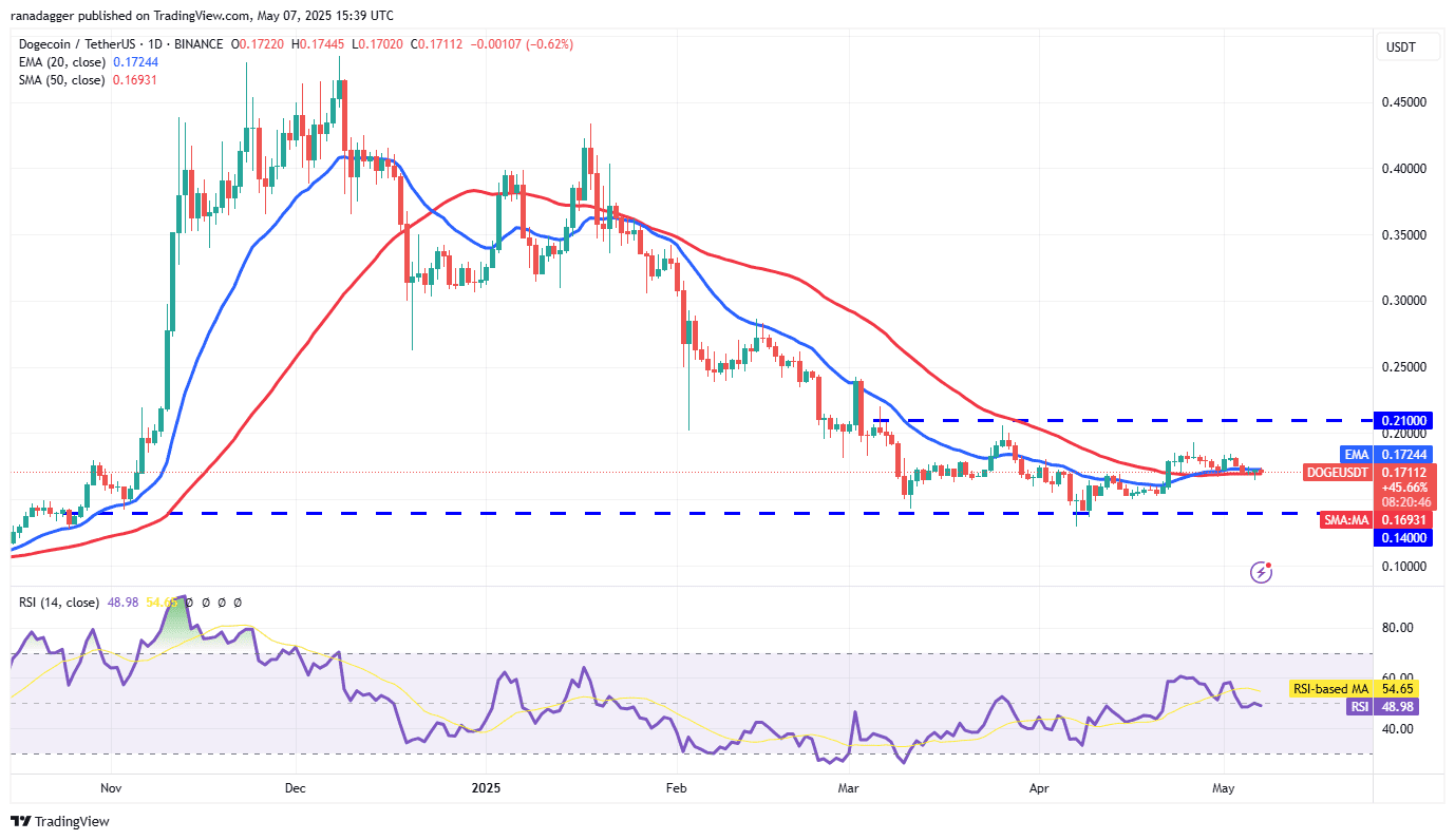 DOGE/USDT daily chart. Source: Cointelegraph/TradingView