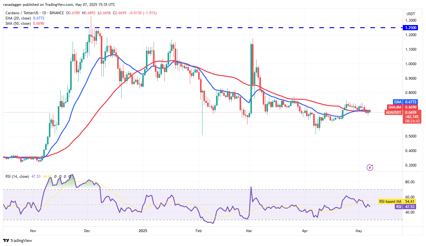 ADA/USDT daily chart. Source: Cointelegraph/TradingView