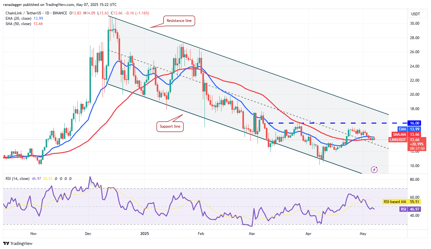 LINK/USDT daily chart. Source: Cointelegraph/TradingView