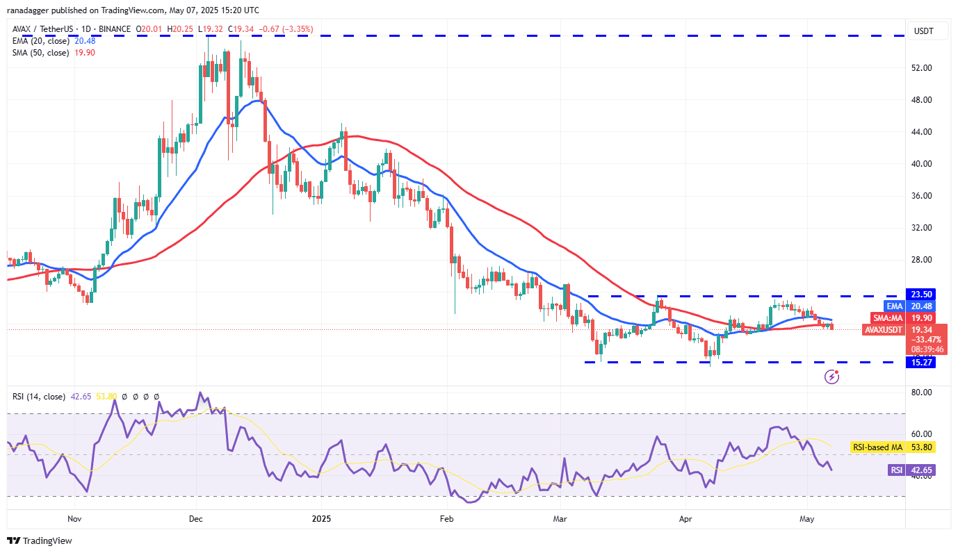 AVAX/USDT daily chart. Source: Cointelegraph/TradingView