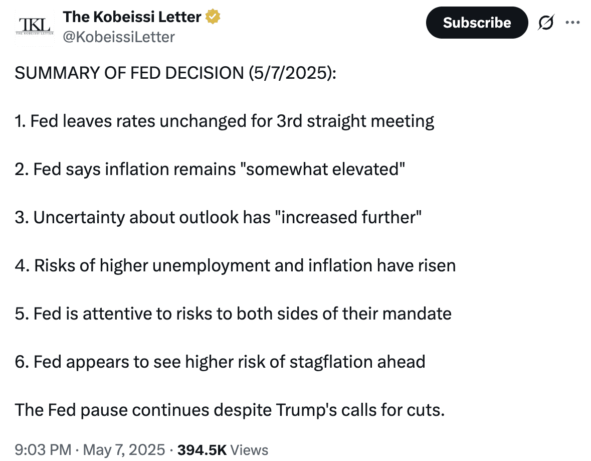 Source: The Kobeissi Letter