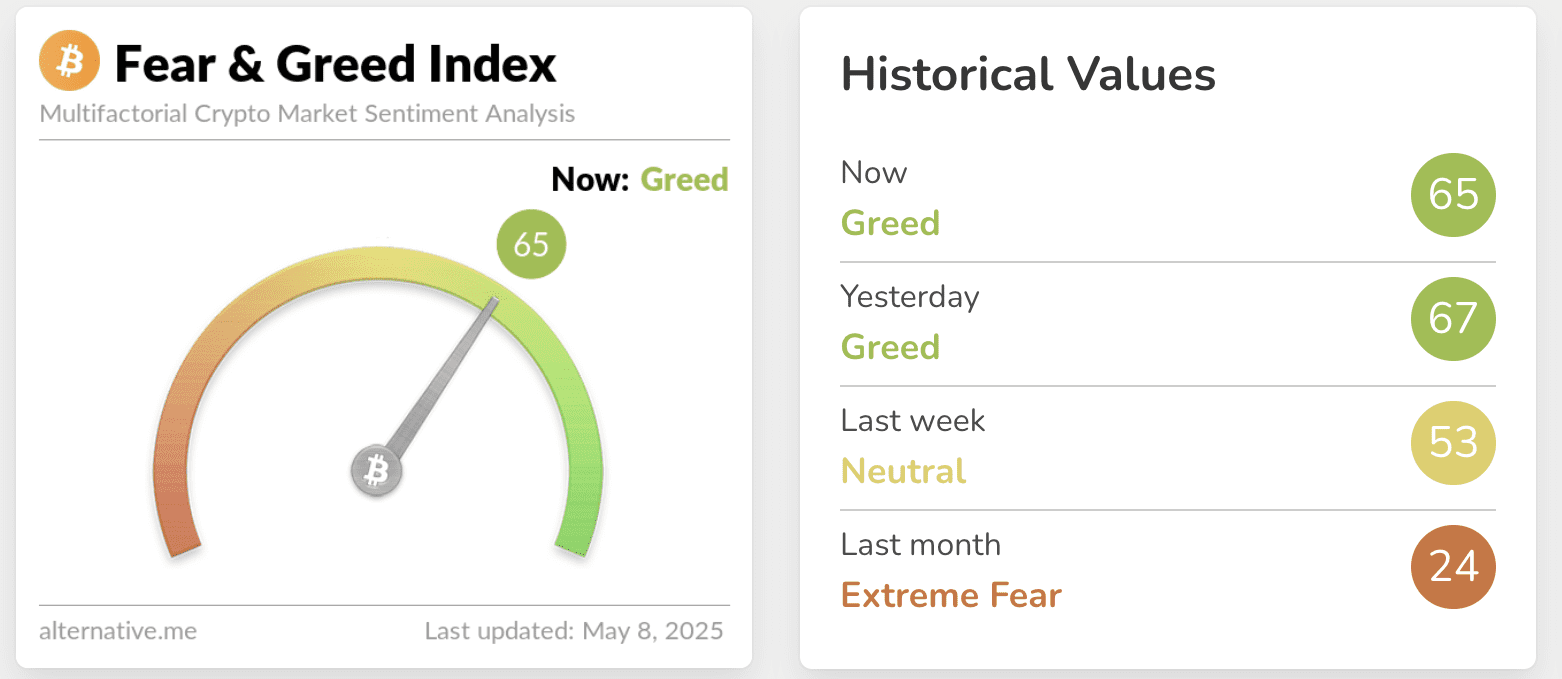 Crypto Fear and Greed Index. Source: Alternative.me