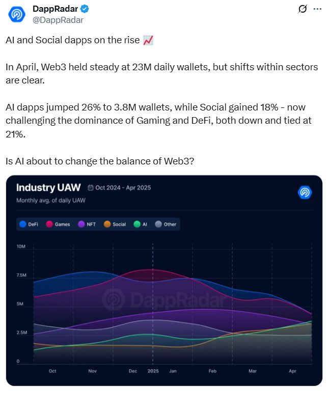 Source: DappRadar