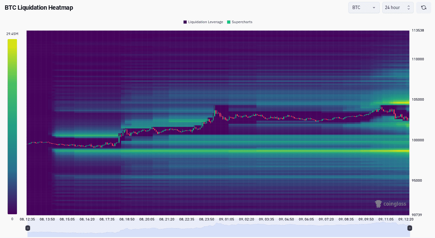 Bitcoin liquidation heatmap (screenshot). Source: CoinGlass
