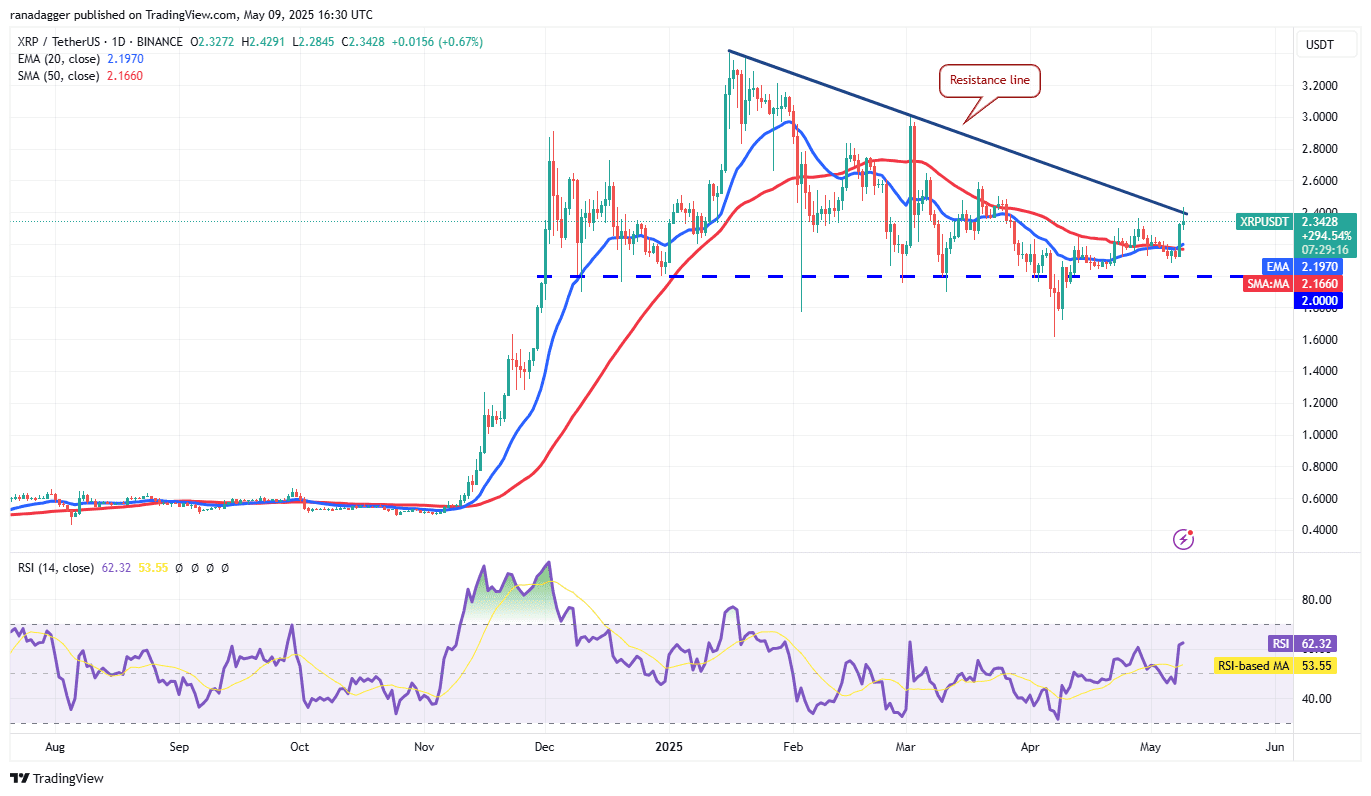 XRP/USDT daily chart. Source: Cointelegraph/TradingView