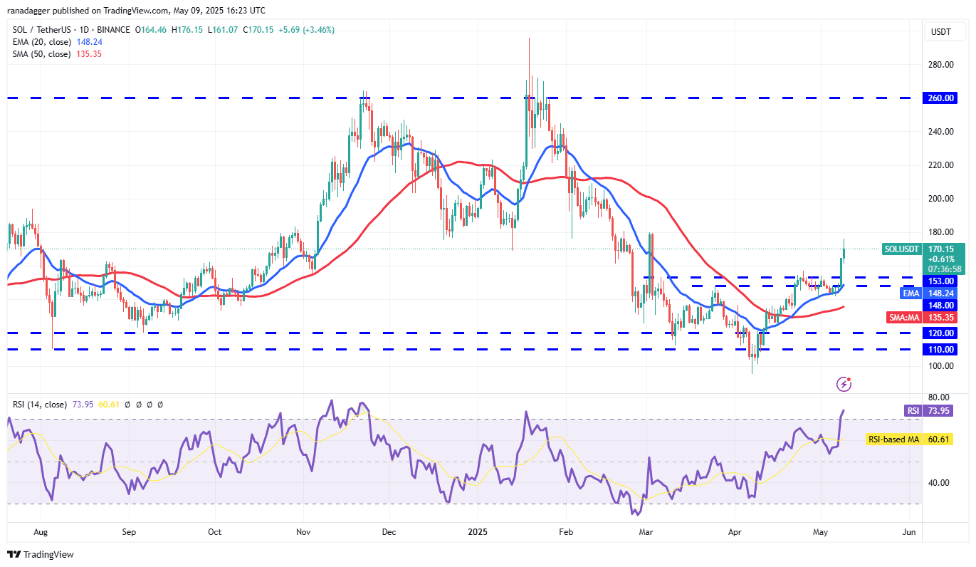 SOL/USDT daily chart. Source: Cointelegraph/TradingView