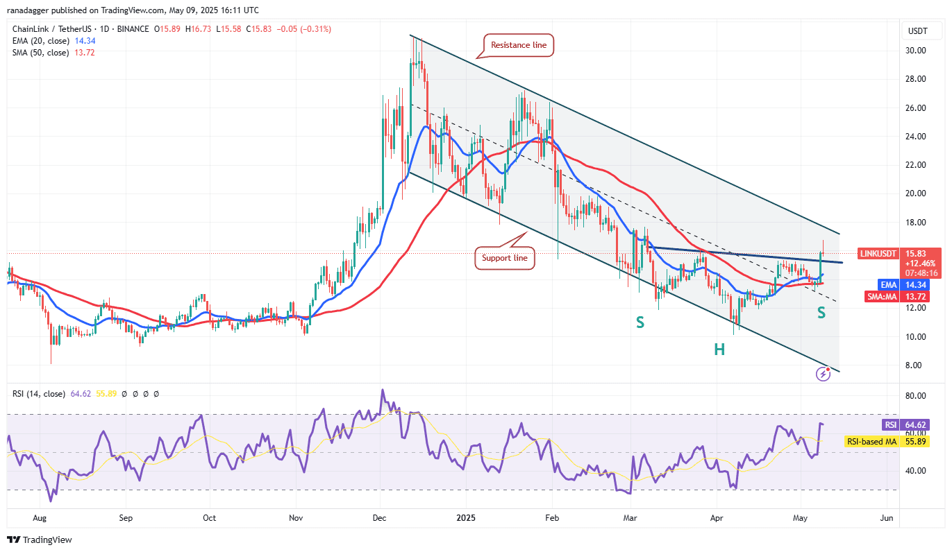 LINK/USDT daily chart. Source: Cointelegraph/TradingView