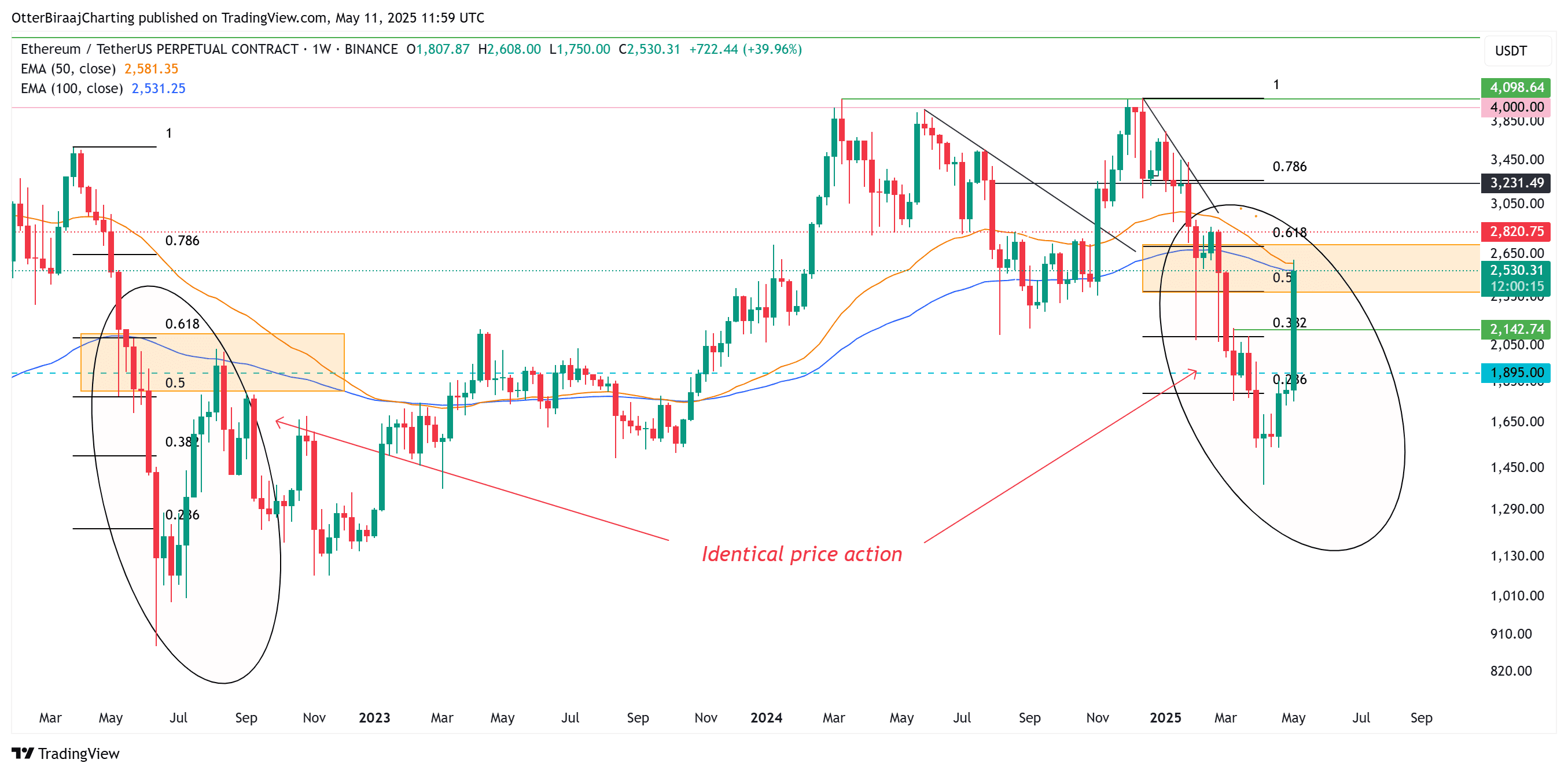 Ethereum weekly chart analysis. Source: Cointelegraph/TradingView