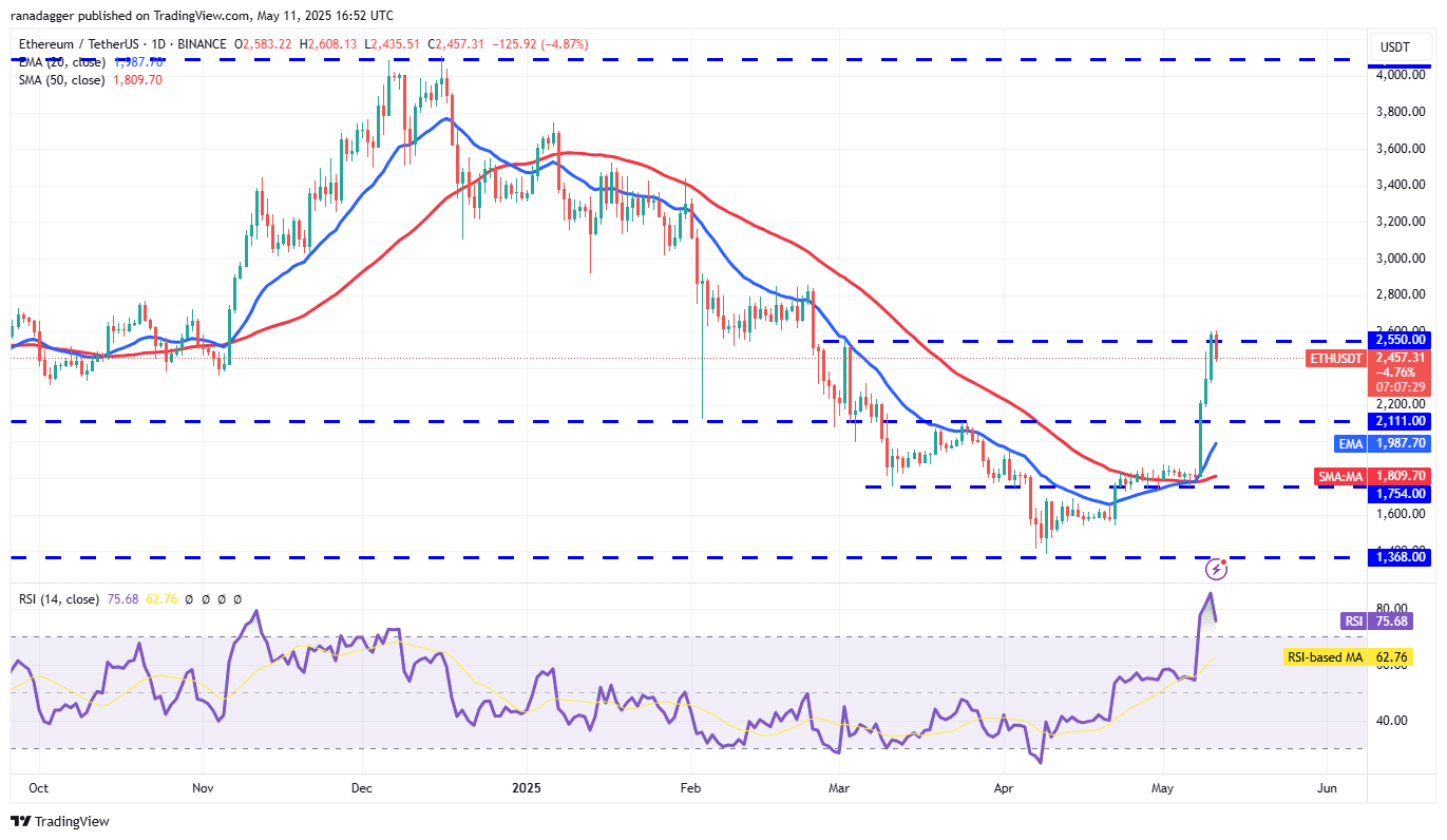 ETH/USDT daily chart. Source: Cointelegraph/TradingView