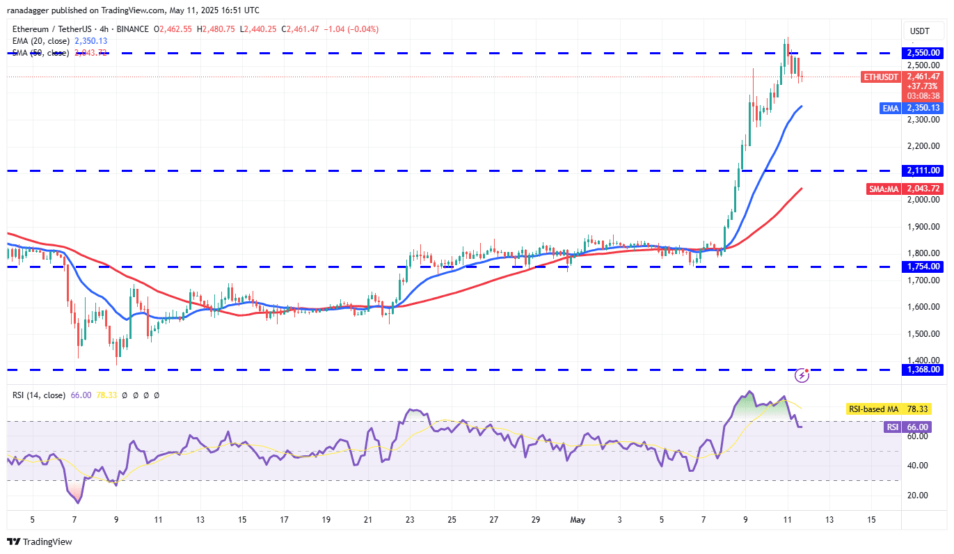 ETH/USDT 4-hour chart. Source: Cointelegraph/TradingView