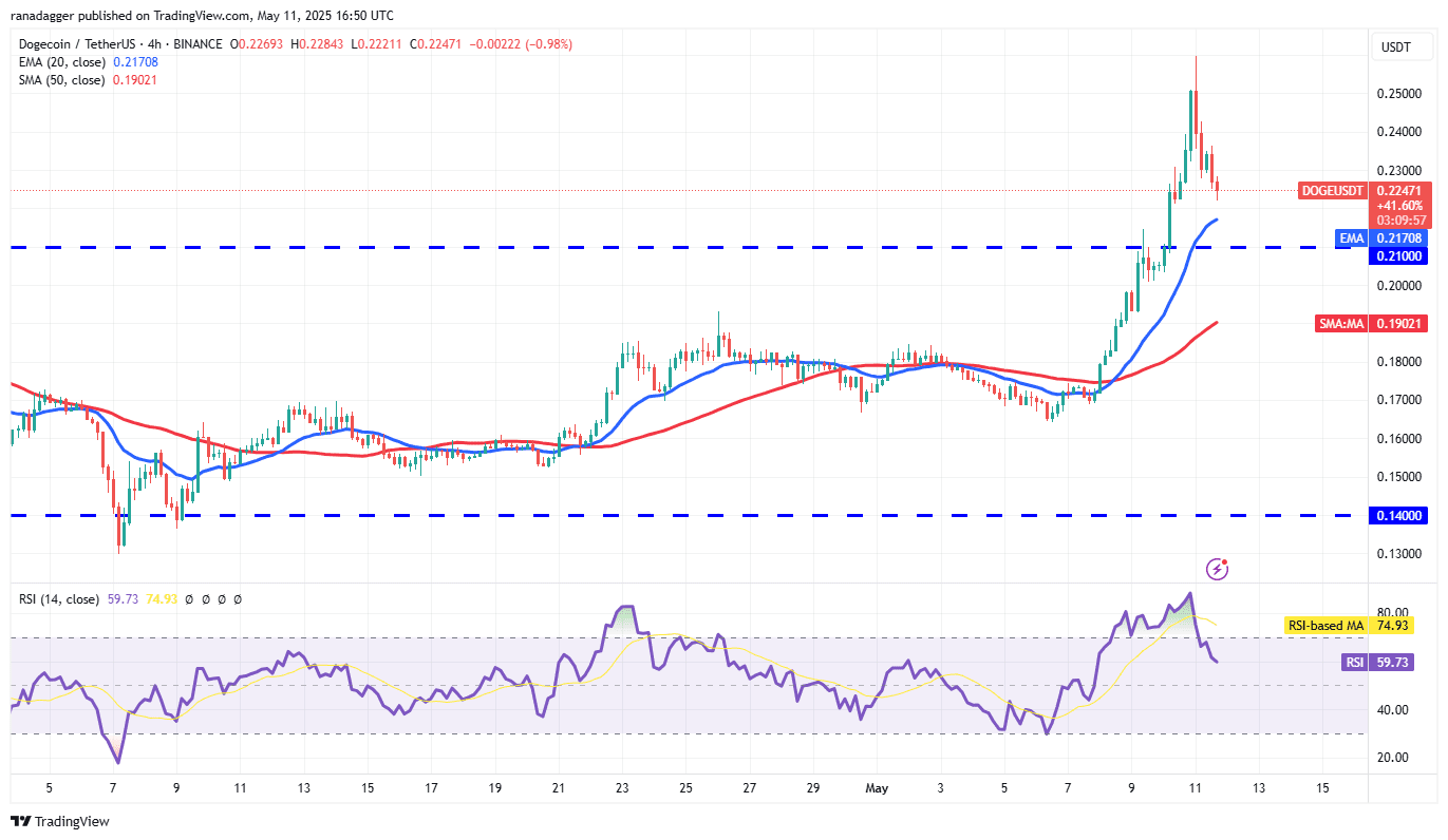 DOGE/USDT 4-hour chart. Source: Cointelegraph/TradingView