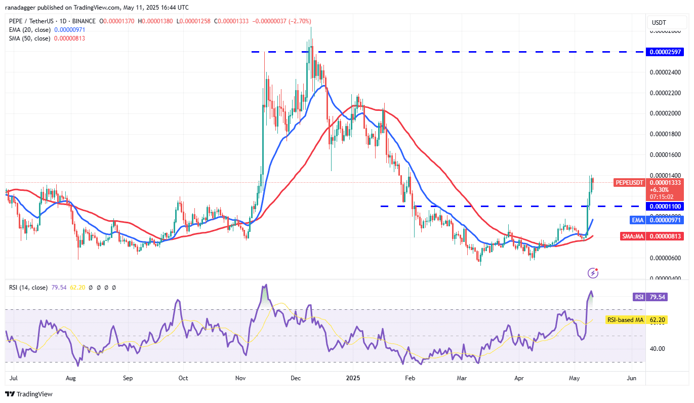 PEPE/USDT daily chart. Source: Cointelegraph/TradingView