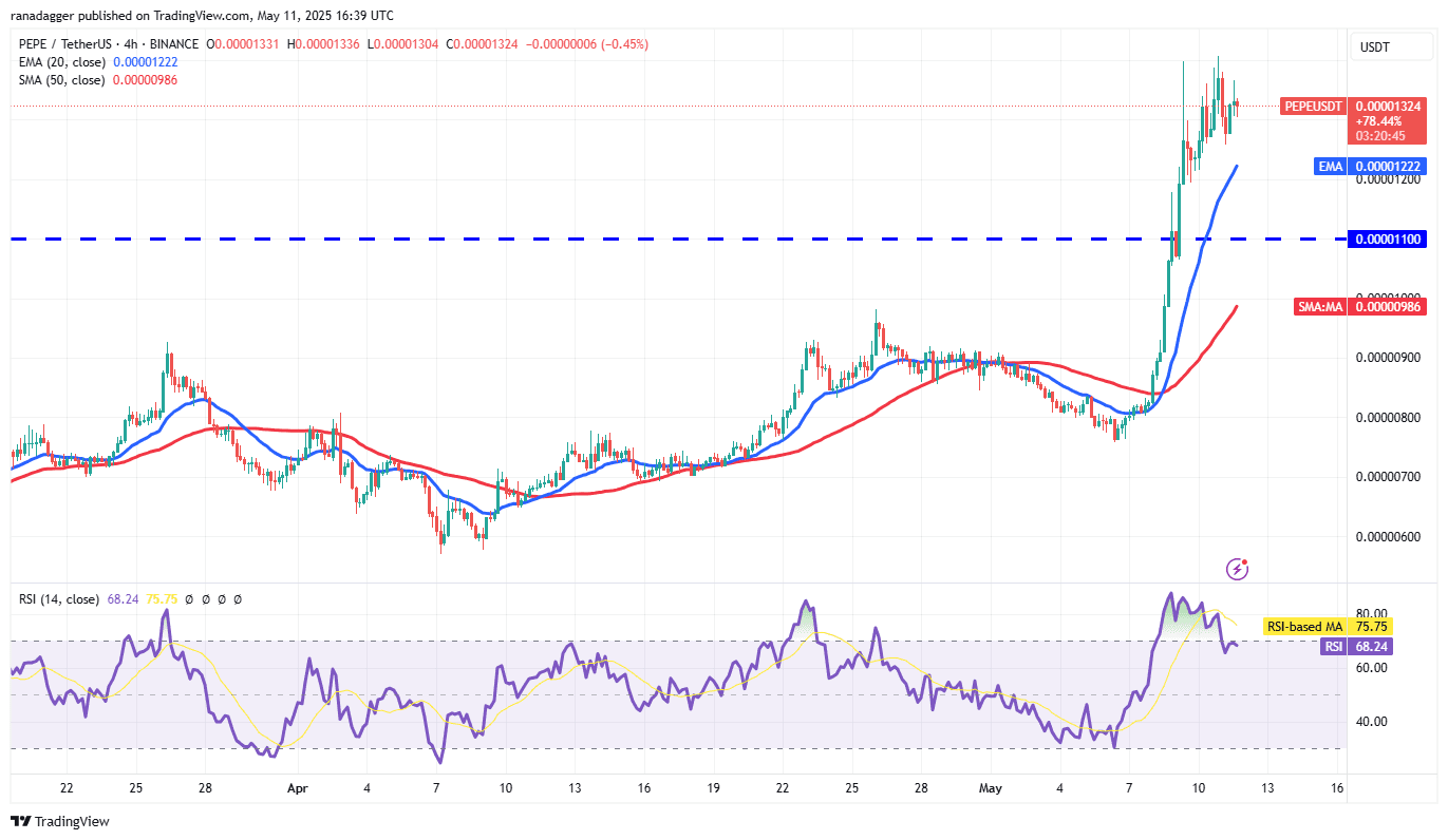 PEPE/USDT 4-hour chart. Source: Cointelegraph/TradingView