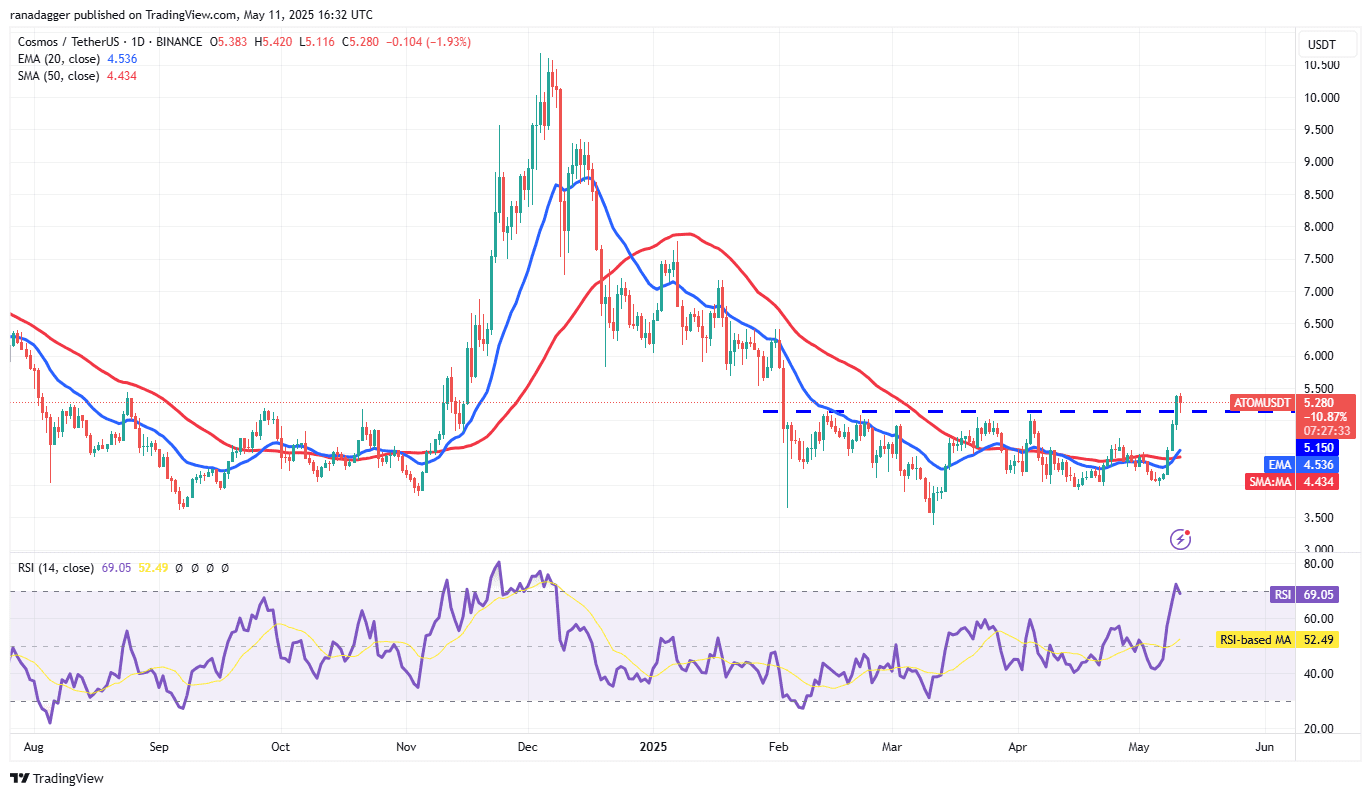 ATOM/USDT daily chart. Source: Cointelegraph/TradingView