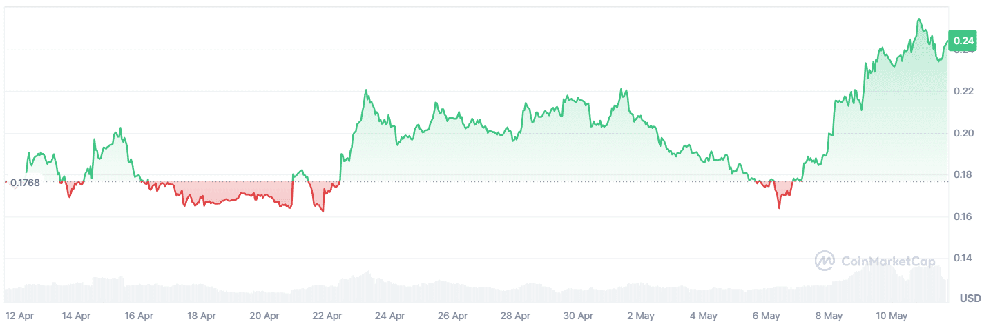Chintai (CHEX) token price. Source: CoinMarketCap