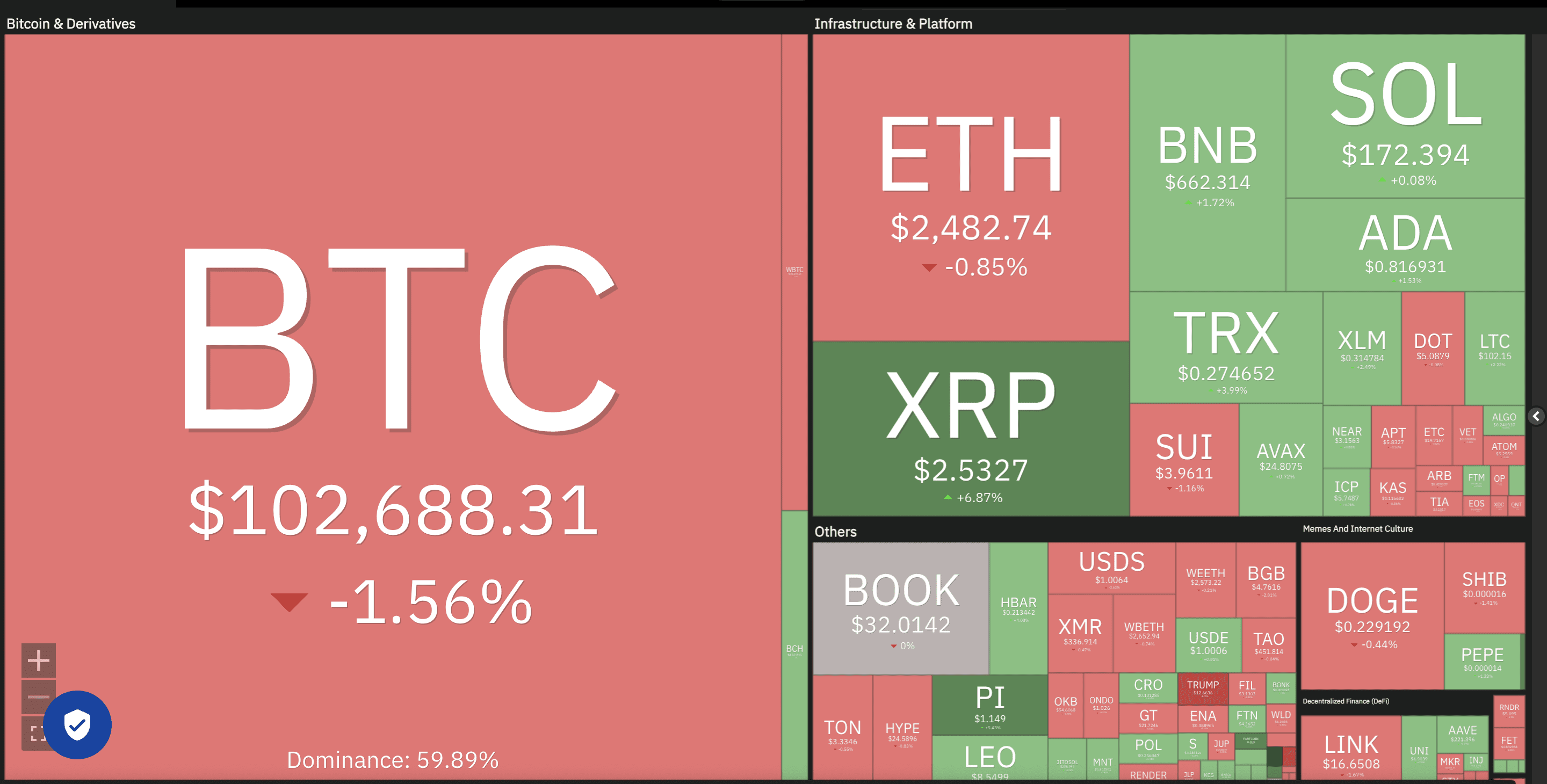 Crypto market data daily view