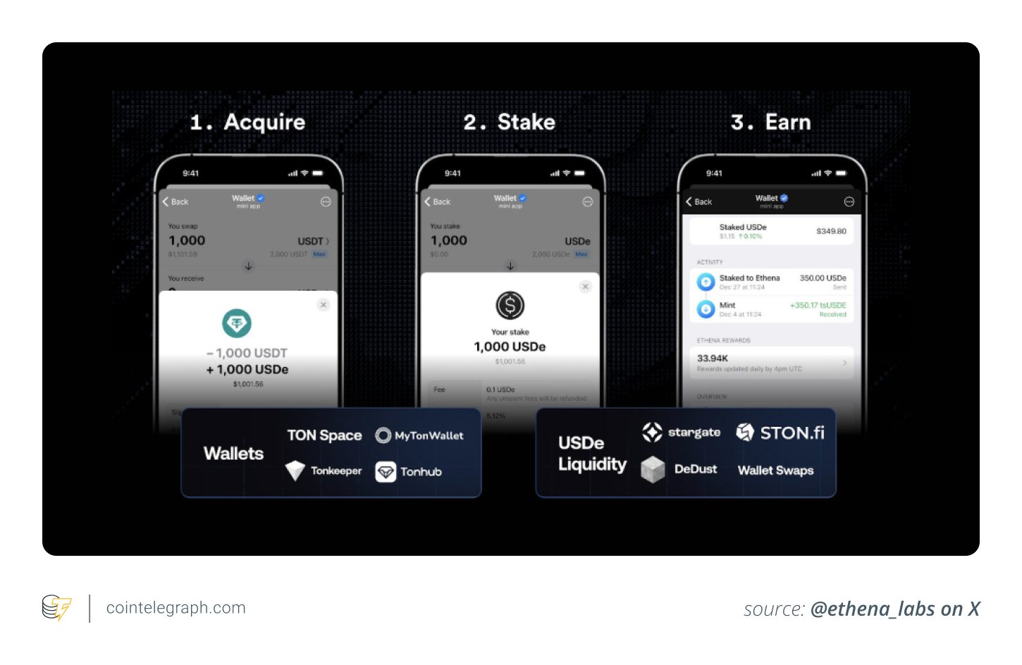 Earning with TON-native sUSDe by staking tsUSDe in liquidity pools or farms on TON-based platforms like STON.fi and DeDust.