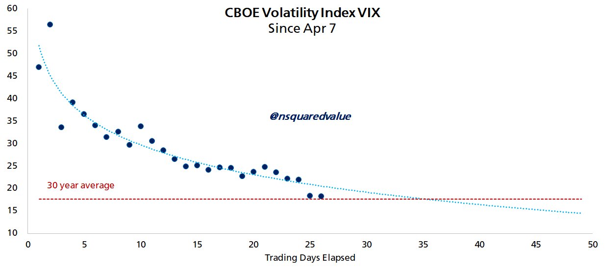 CBOE Volatility Index chart. Source: X.com