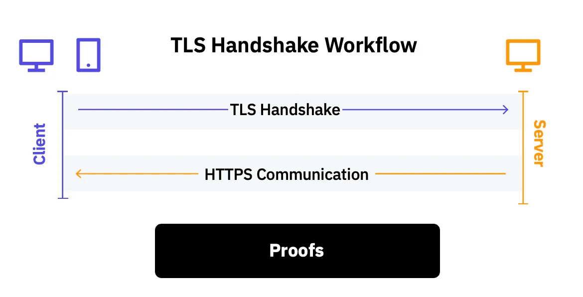 Source: TradeOS