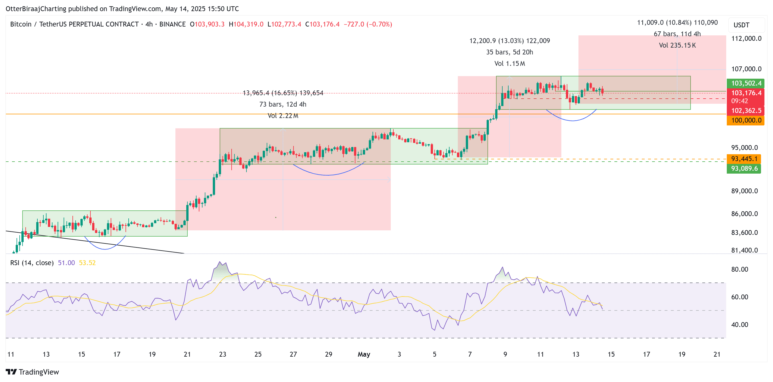 Bitcoin 4-hour chart. Source: Cointelegraph/TradingView