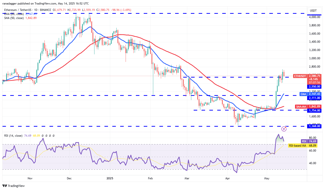 ETH/USDT daily chart. Source: Cointelegraph/TradingView