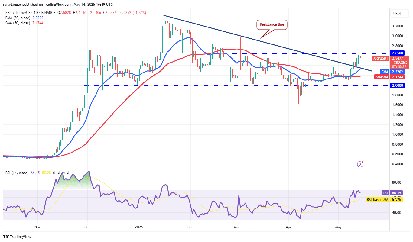 XRP/USDT daily chart. Source: Cointelegraph/TradingView