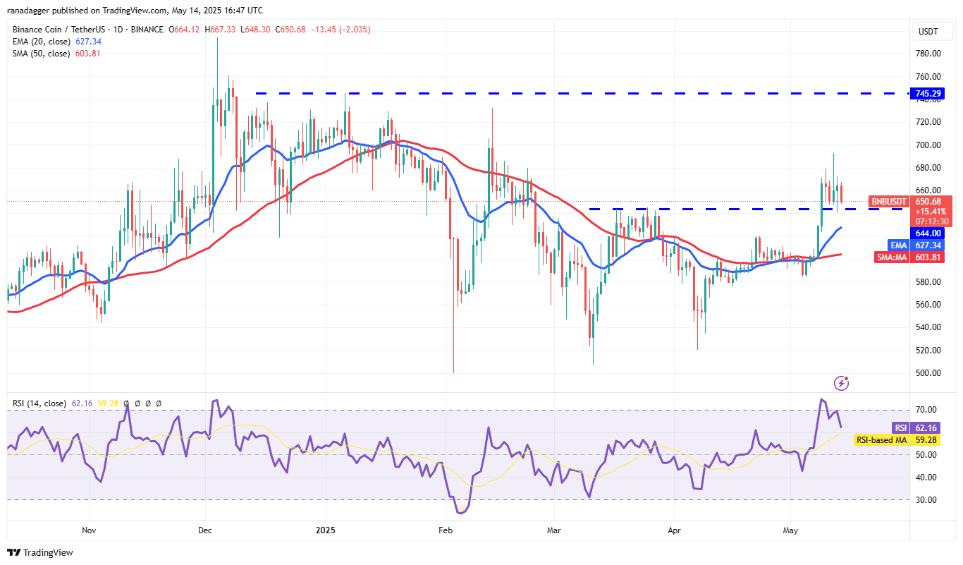 BNB/USDT daily chart. Source: Cointelegraph/TradingView