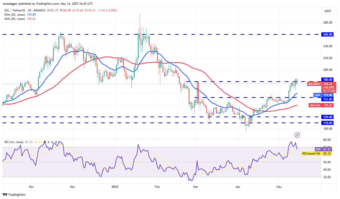 SOL/USDT daily chart. Source: Cointelegraph/TradingView
