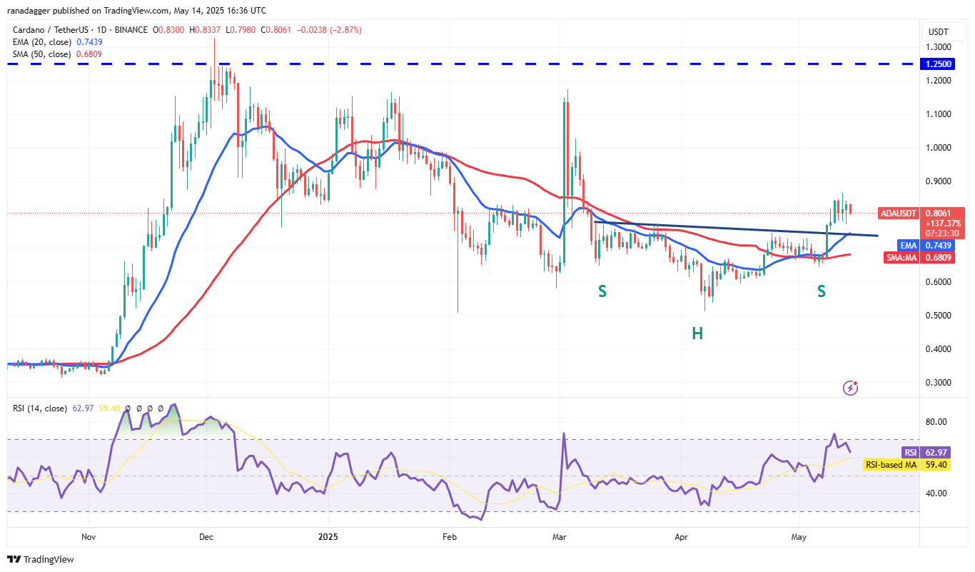 ADA/USDT daily chart. Source: Cointelegraph/TradingView