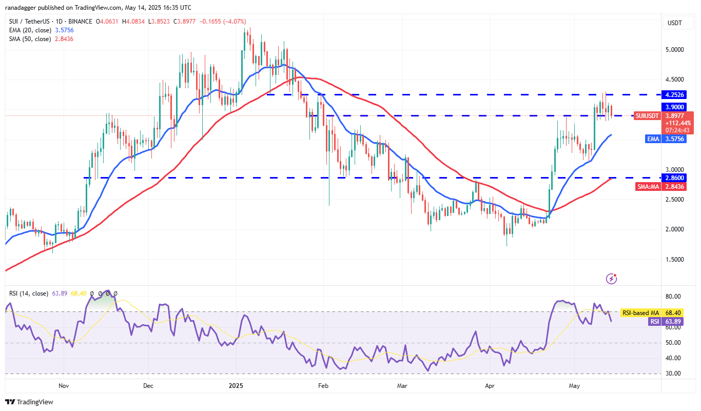 SUI/USDT daily chart. Source: Cointelegraph/TradingView