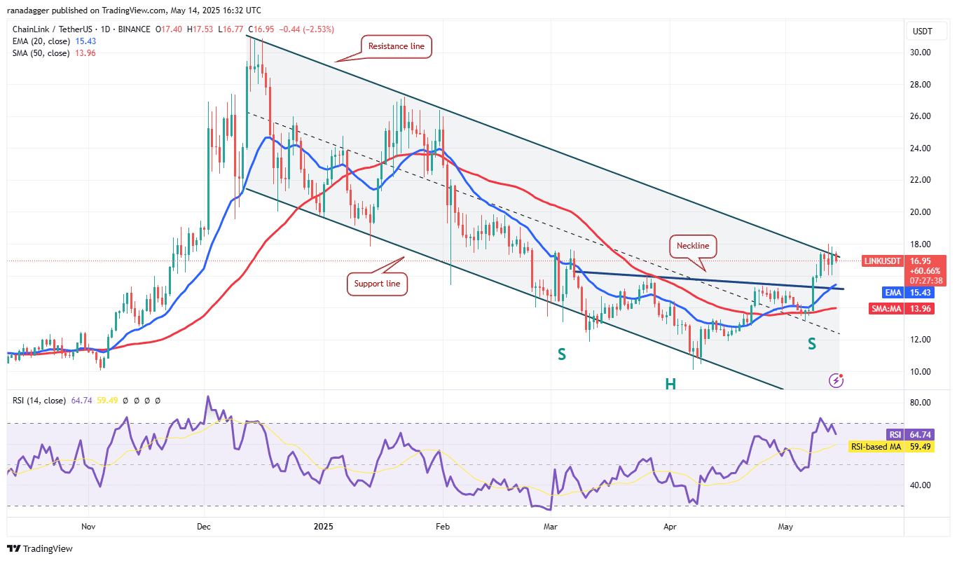 LINK/USDT daily chart. Source: Cointelegraph/TradingView