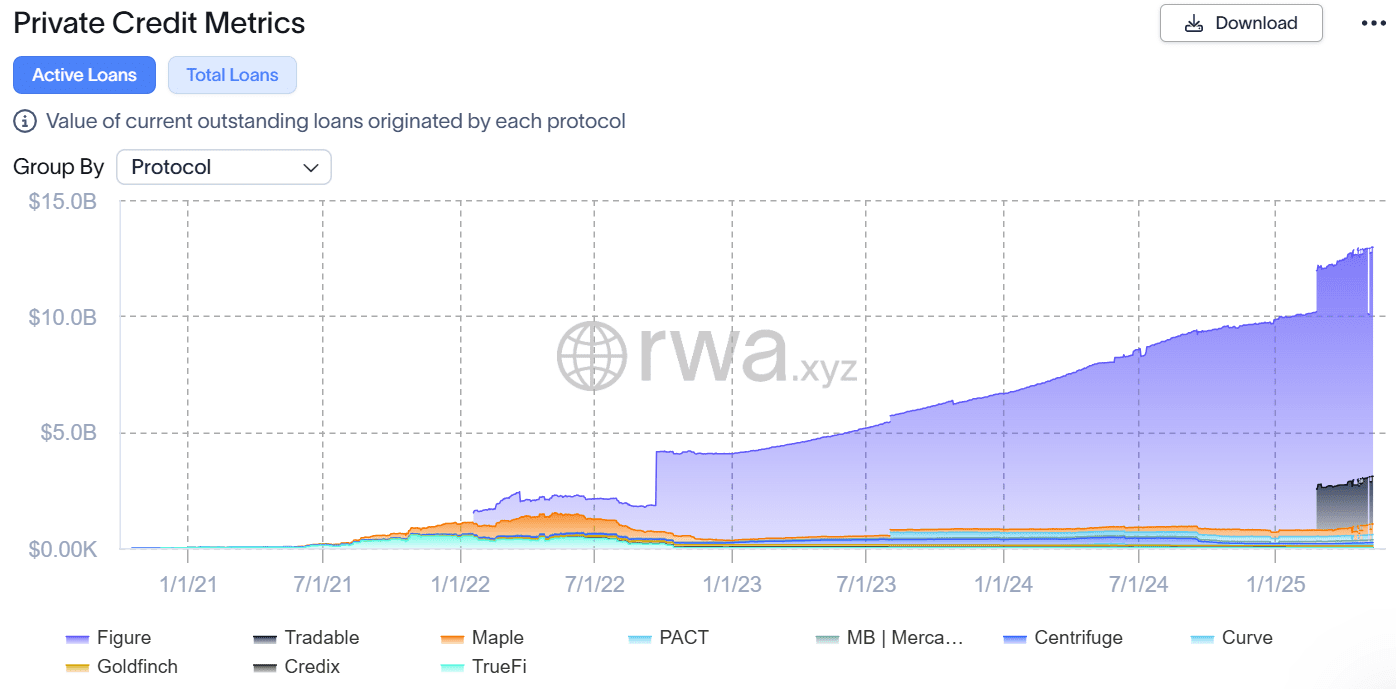 Pareto’s USP: Synthetic Dollar Bridging Private Credit and DeFi