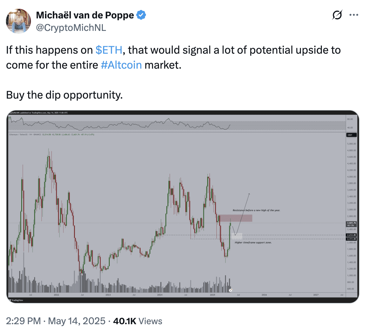 Source: Michael van de Poppe