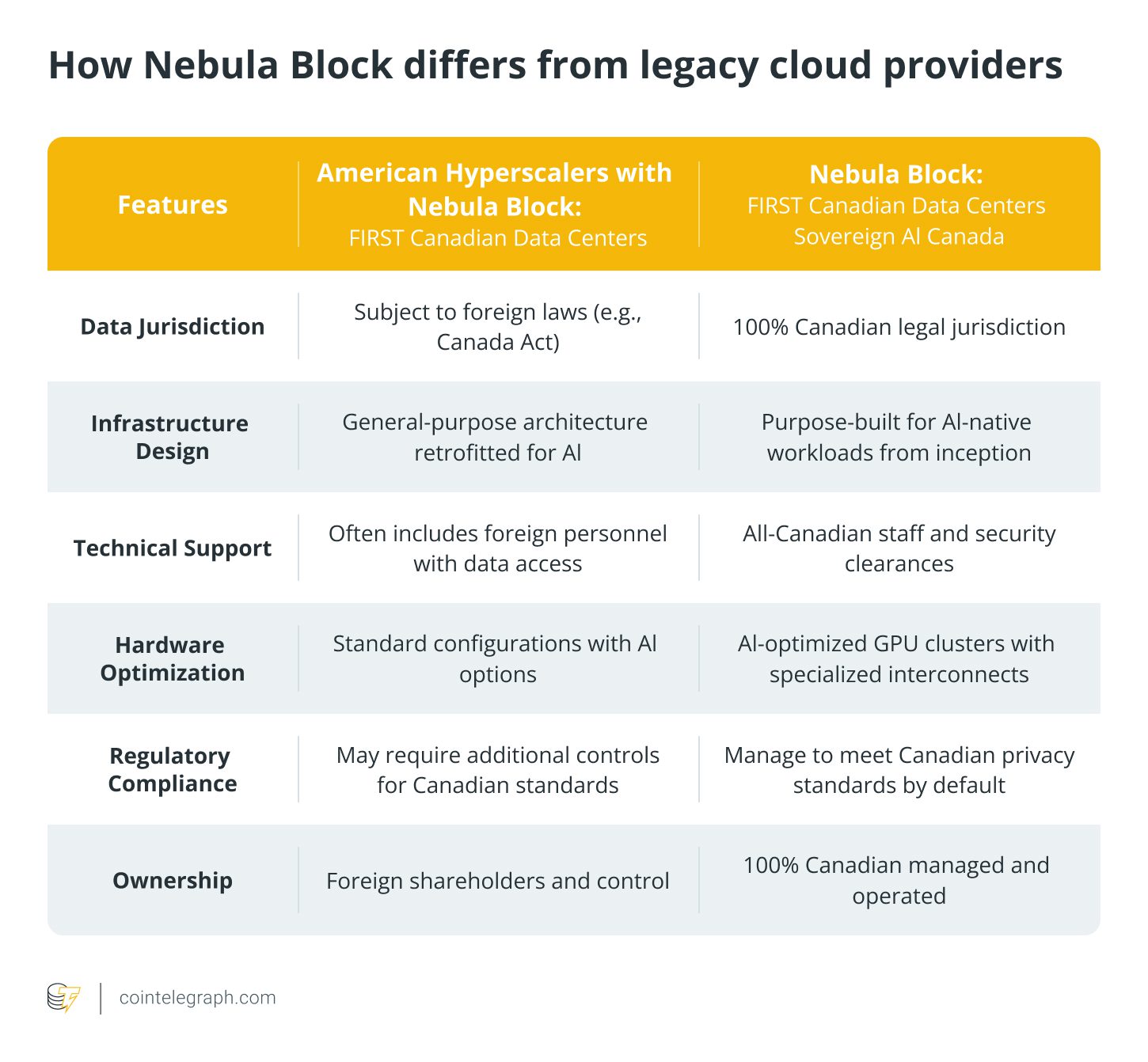 Nebula Block Openness and Flexibility
