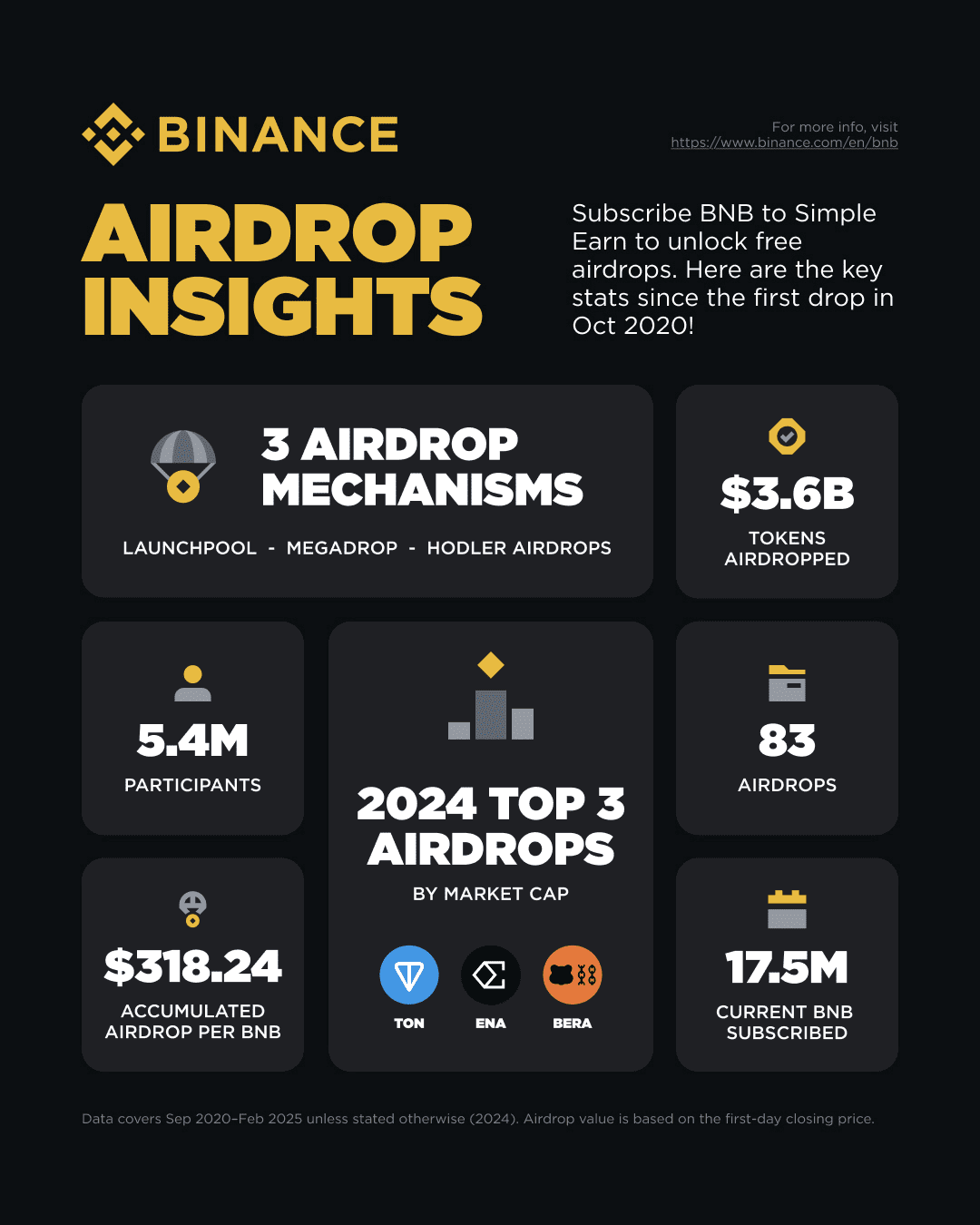Source: Binance