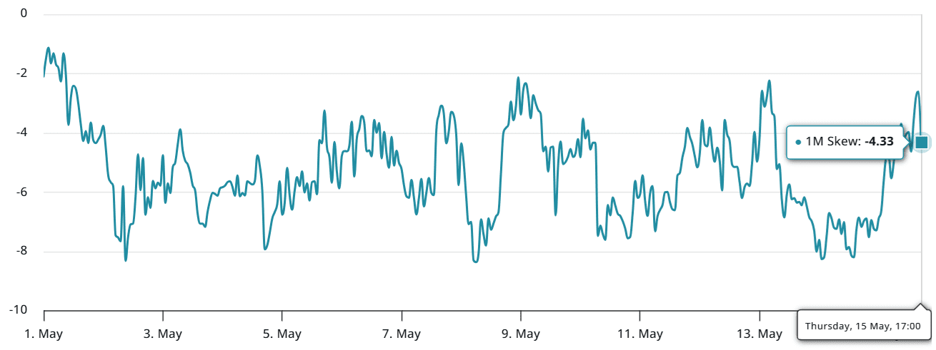 Bitcoin’s $100K Support: Institutional Confidence and Evolving Portfolio Role