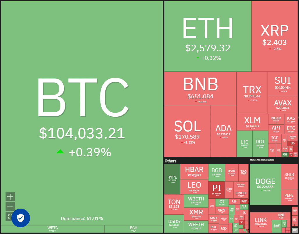 Crypto Price Predictions 5/16: BTC, ETH, XRP, BNB, SOL, DOGE, ADA, SUI, LINK, AVAX – Analysis & Forecast
