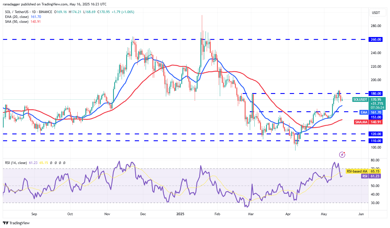 SOL/USDT daily chart. Source: Cointelegraph/TradingView