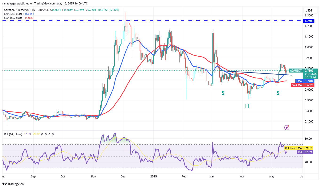 ADA/USDT daily chart. Source: Cointelegraph/TradingView