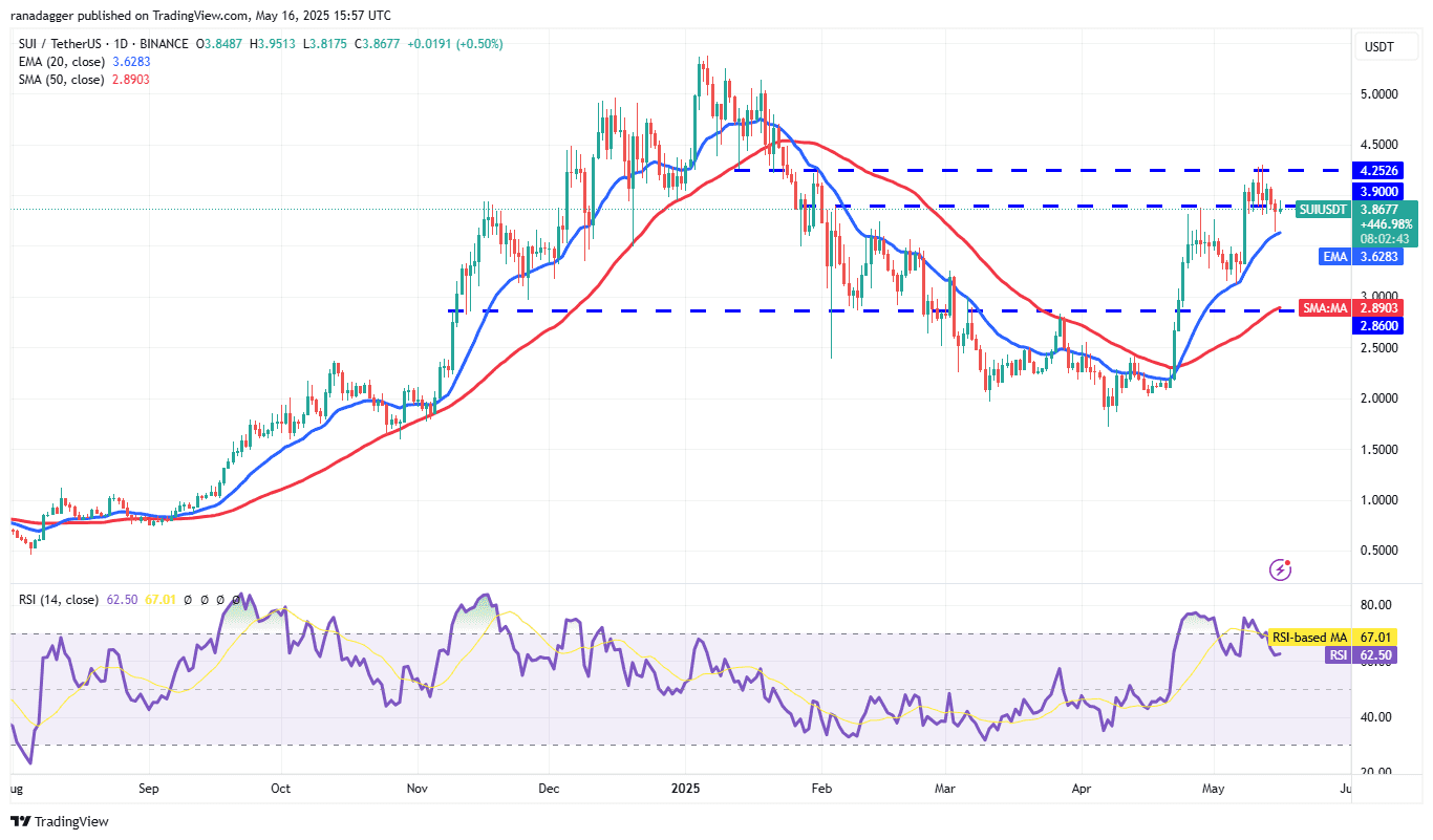 SUI/USDT daily chart. Source: Cointelegraph/TradingView