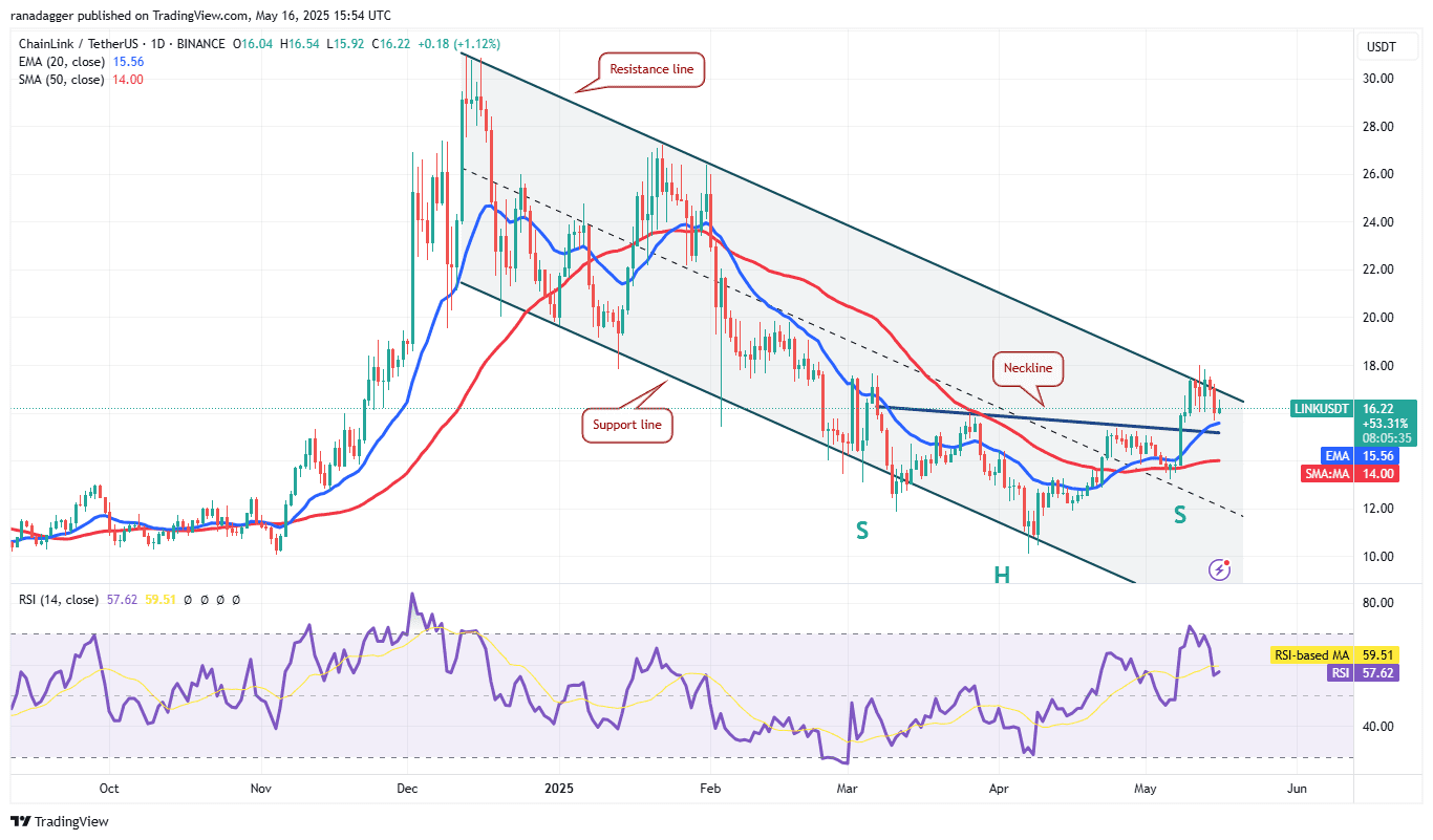 LINK/USDT daily chart. Source: Cointelegraph/TradingView