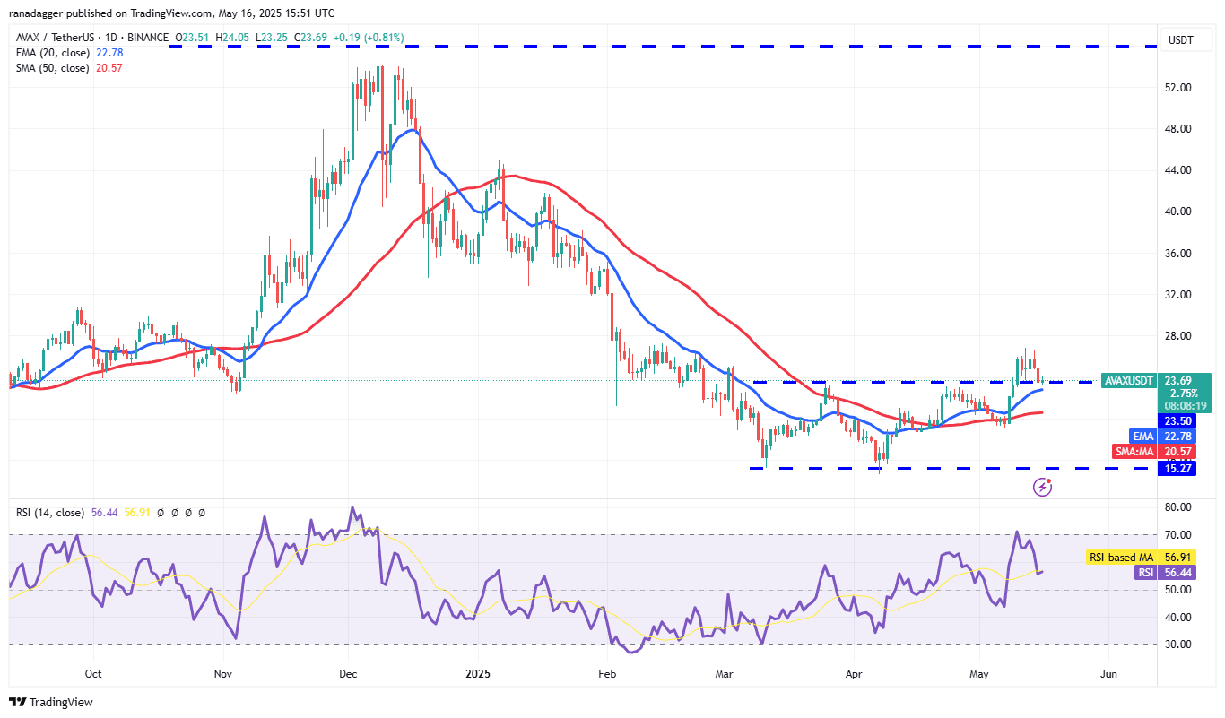 AVAX/USDT daily chart. Source: Cointelegraph/TradingView