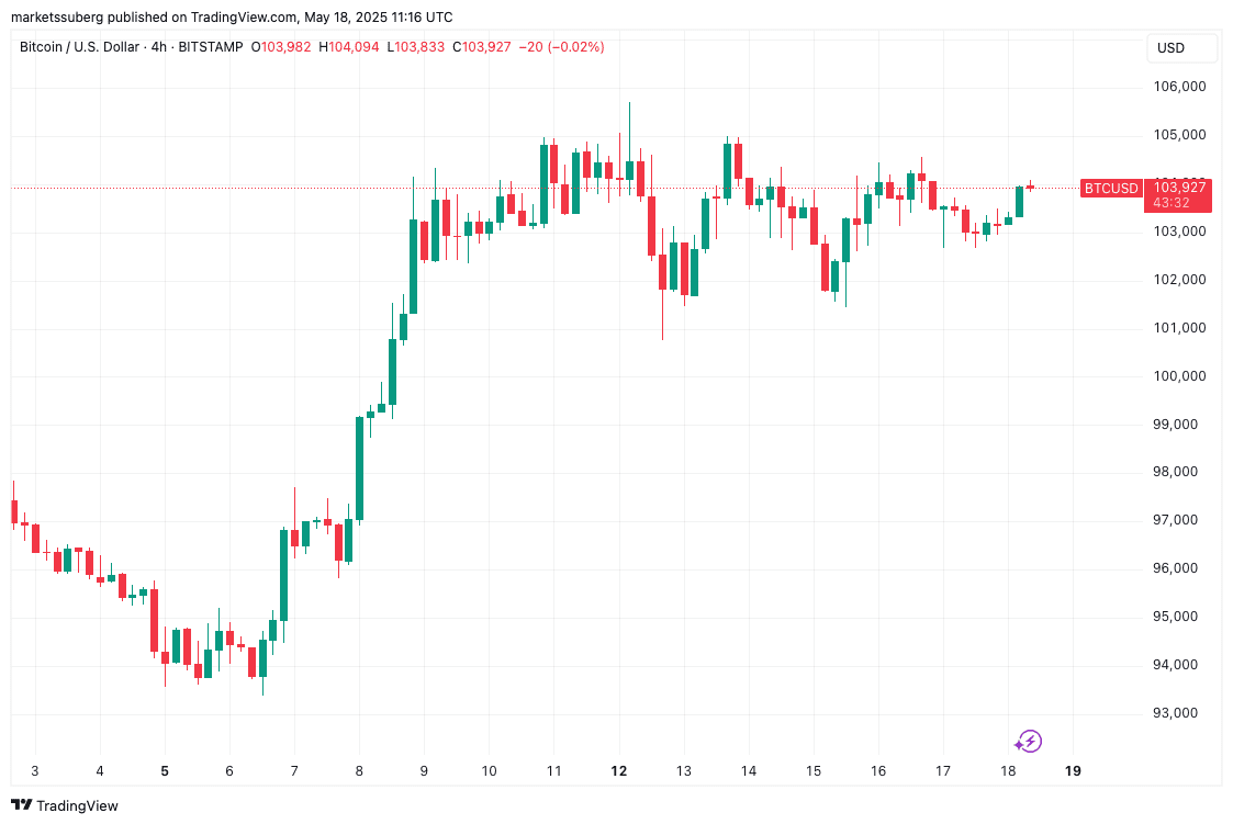 Bitcoin Price Prediction: $116K Target and Potential All-Time Highs